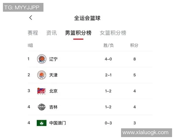 深圳篮球队在洲际杯积分榜上以62分稳居第一名展现强劲实力